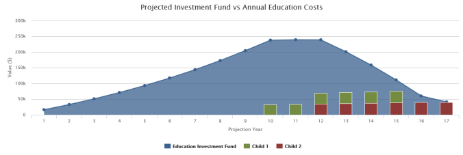 education-funding-via-regular-investment-plan