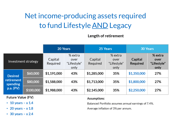 Lifestyle vs Legacy (Asset required table).png